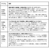 #85・E(551802) 26 銀影競技メガトルク DAIWA(ダイワ)[船舶用品・漁業資材] 74817377