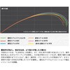 #H85・E(551895) 26 銀影エアA DAIWA(ダイワ)[船舶用品・漁業資材] 74817429