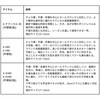 #H85・E(551895) 26 銀影エアA DAIWA(ダイワ)[船舶用品・漁業資材] 74817429