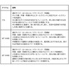 #T 75(568107) 26 アバンサー DAIWA(ダイワ)[船舶用品・漁業資材] 74817465