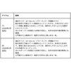 #72(618628) 26 プライム アユ DAIWA(ダイワ)[船舶用品・漁業資材] 74817499