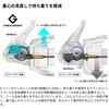 #1000(049445) 26 ネクサーブ SHIMANO(シマノ) 74818208
