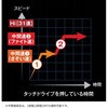 #1000(046574) 26 ビーストマスター SHIMANO(シマノ) 74818305