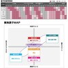 #0.6-530(276568) 26 鱗海アートレータ SHIMANO(シマノ) 74818330