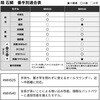 #MH540(274588) 26 翔 石鯛 SHIMANO(シマノ) 74818409