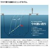 #S300M(277312) 26 シーリアエクスチューン ウキサソイ SHIMANO(シマノ) 74818427