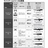#64MH200(274922) 26 ライトゲームBB SHIMANO(シマノ) 74818707