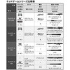 #64M230(275028) 26 ミッドゲームBB SHIMANO(シマノ) 74818811