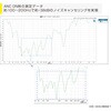 ACR-ACX2ANCMOR タイプC接続有線ANCイヤホン 音光 74824885