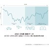 ACR-ACX2ANCMOR タイプC接続有線ANCイヤホン 音光 74824885