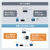 500-SWH012 スイッチングハブ Giga対応 Type-C給電 サンワダイレクト 74825305