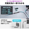 500-USB100 USB TypeCアダプタ デジタル表示付き 40Gbps/PD140W サンワダイレクト 74826136