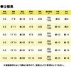- 直流用ガウジングカーボン棒 東安 74830860