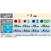 G262030 ボルトクール 半袖セット コーコス信岡 75011128