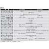 ^NxS X^_[hd@ GV-2000-AAA-0EGV-2300-AAA-0 i Hi 75039108