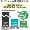 SPFD60Y Philips オールインワンLED電球 Sパフォーム 調光対応 Philips 75094315