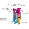 3186930 yۋKi擾FCEEULz ʎt^՗pN[[ Blue e+ ^[ 75122259