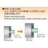 BR05 高精度大貫通穴径中空パワーチャック 北川鉄工所 75138248