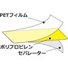 15639 ϖՃCe[v Z[tSpi 75155423