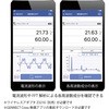 CM4375-50 AC/DCNv[^ HIOKI(ud@) 75164383