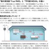 CM4375-50 AC/DCNv[^ HIOKI(ud@) 75164383