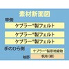 KD-9 耐切創手袋”ケブラーKD-9 3本指フェルト” トワロン 75266567