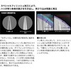 #7.0-1.2(237741) D-MAX鮎スペシャル フロロハリス4本ワンデイパック パワーミニマム DAIWA(ダイワ)[船舶用品・漁業資材] 75286271