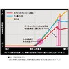 #7.0-1.2(237741) D-MAX鮎スペシャル フロロハリス4本ワンデイパック パワーミニマム DAIWA(ダイワ)[船舶用品・漁業資材] 75286271
