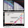 #7.0(007627) D-MAX鮎スペシャル スピード DAIWA(ダイワ)[船舶用品・漁業資材] 75285546