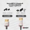 41671 HDMI 2.0 Type-A 4K極細ケーブル LINDY 75320921
