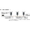 D4CAB-HV-A(10M) OHV[PT̎OHCo[^ RS-485P[u _Cgh 75392093