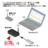 M16-601 DK5000用ワイヤレス・センサ入力デバイス/無線LAN (DK-5000シリーズ 通信・入力オプション) ライン精機 75417365