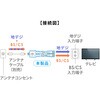500-AT003K 分配器 アンテナ用 サンワダイレクト 75418178