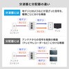 500-AT003K 分配器 アンテナ用 サンワダイレクト 75418178
