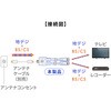 500-AT005K 分配器 アンテナ用 サンワダイレクト 75418187