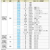 65986 純正色ハーネス(アオ) DAYTONA(デイトナ) 75425826