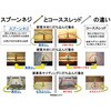 SP4-3841 ス-パ-万能ビス スプ-ンネジ SUS410/サラフレキ頭 パシペ-ト処理 スプーンポイント 粗目ねじ山(コースねじ山) コクブ 75444130
