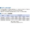 SP4-3841 ス-パ-万能ビス スプ-ンネジ SUS410/サラフレキ頭 パシペ-ト処理 スプーンポイント 粗目ねじ山(コースねじ山) コクブ 75444130