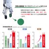 S003 ROBOGLOVE ROBOシート トワロン 75450195