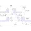 UT6-06-120 ラウンドコイルチューブ UT 潤工社 75451586