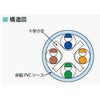 OKTP-6-AWG24X4P ワカバ Cat6ケーブル 300m巻 岡野電線 75535656
