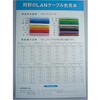OKTP-6-AWG24X4P ワカバ Cat6ケーブル 300m巻 岡野電線 75535656