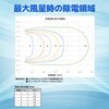 EELE-ION-CL 静電気除去ファン イオナイザー 自動クリーニング機能付き 5段階風量調整 ブロードウォッチ 75536171