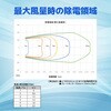 EELE-ION-MINI 小型コンパクト 静電気除去ファン イオナイザー 6段階風量調整 自動クリーニング ブロードウォッチ 75536198