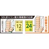 THTYY2200 大容量カゴ車 TRUSCO 75603520