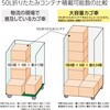 THTYY2200 大容量カゴ車 TRUSCO 75603520