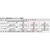 TES430-032-162 引張コイルばね(ステンレス) TRUSCO 75603915