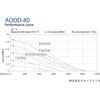 AODD-80-PP-TPT エア駆動ダイヤフラムポンプ PPモデル タカトテクニカ 75626507
