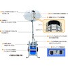ZLS-12LFS-S3 LEDフィールドライトS3 小糸製作所 75671106