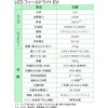 ZLS-12LFS-EV LEDフィールドライトEV 小糸製作所 75671115